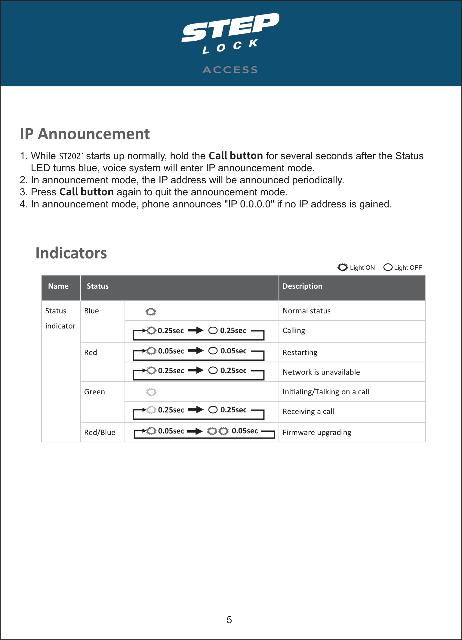 SA00207 ST2021 Installation Manual 5.png