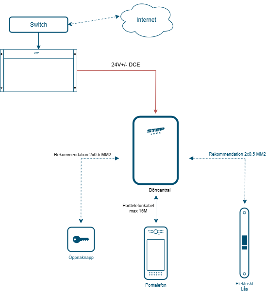 Porttelefon dce SE.drawio.png